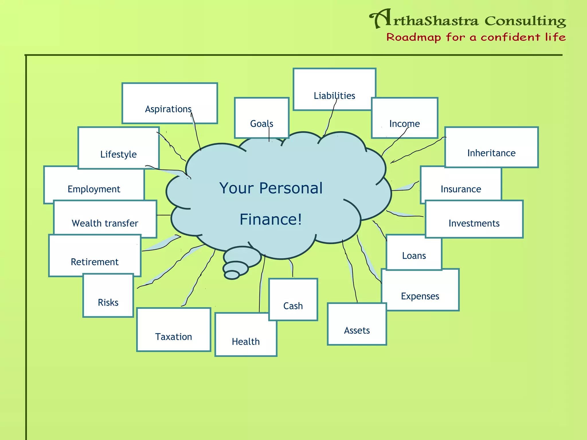 Your Personal
Finance!
Employment
Wealth transfer
Expenses
Aspirations
Retirement
Loans
Insurance
Liabilities
Assets
Goals
Risks
Health
Lifestyle
Cash
Taxation
Inheritance
Investments
Income
 