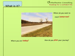 What is it?
Where do you want to
reach tomorrow?
Where you are today? How do you plan your journey?
 