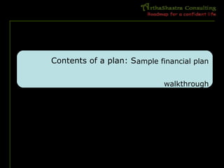 Contents of a plan: Sample financial plan
walkthrough
 