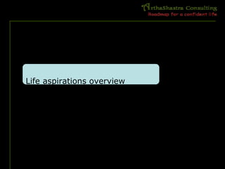 Life aspirations overview
 