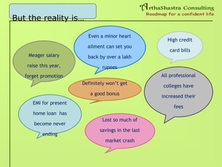 But the reality is…
Definitely won’t get
a good bonus
EMI for present
home loan has
become never
ending
All professional
colleges have
increased their
fees
High credit
card bills
Meager salary
raise this year,
forget promotion
Even a minor heart
ailment can set you
back by over a lakh
rupees
Lost so much of
savings in the last
market crash
 