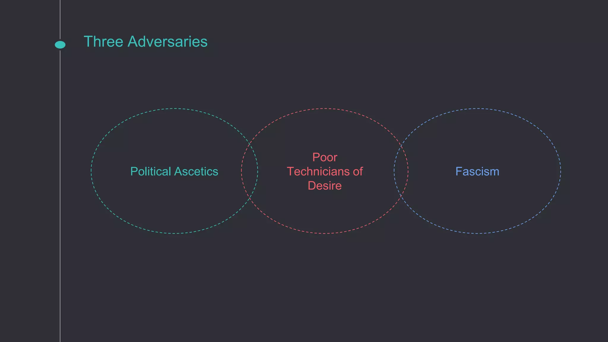 Three Adversaries
Poor
Technicians of
Desire
Political Ascetics Fascism
 