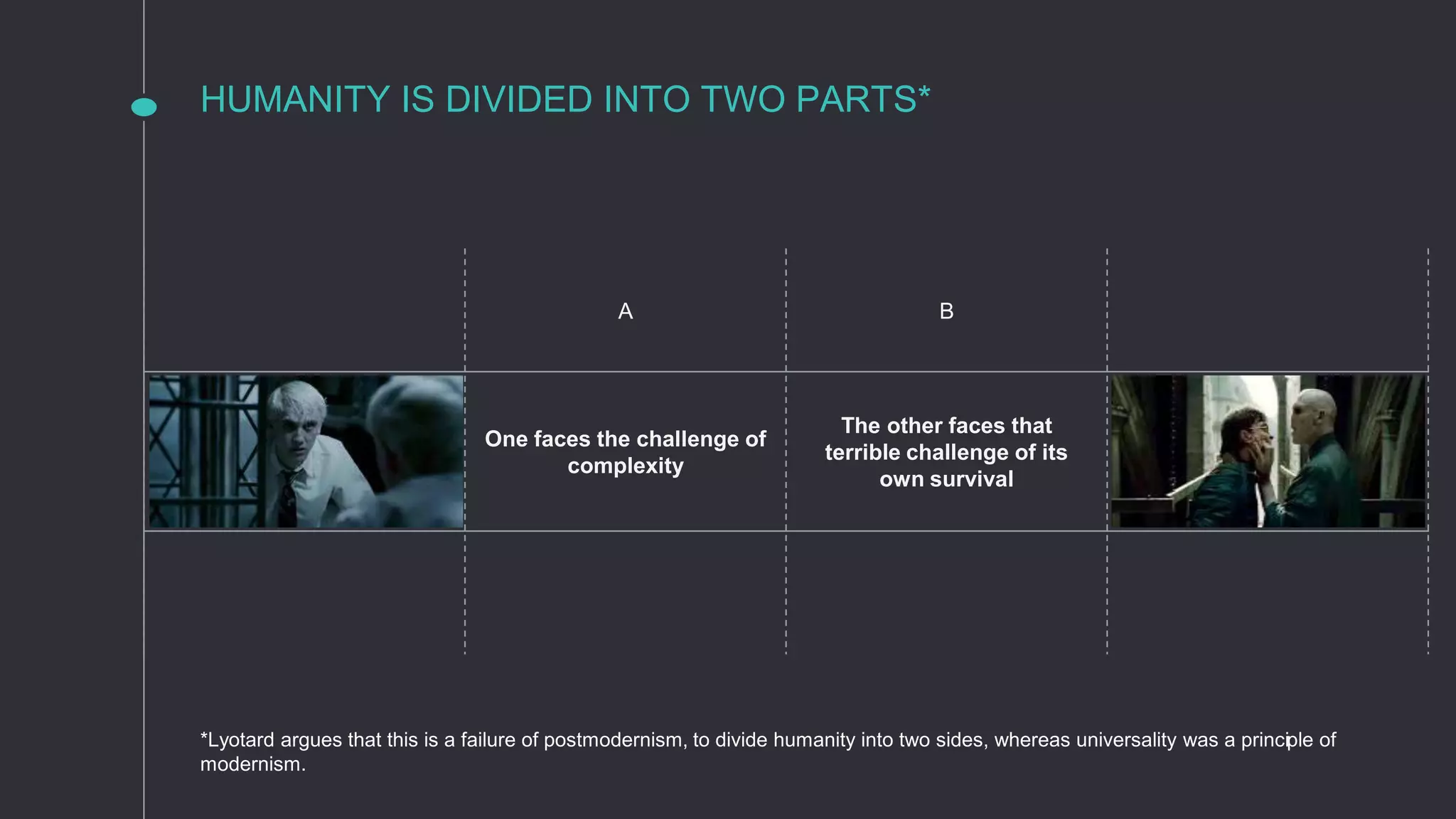 HUMANITY IS DIVIDED INTO TWO PARTS*
A B
One faces the challenge of
complexity
The other faces that
terrible challenge of its
own survival
*Lyotard argues that this is a failure of postmodernism, to divide humanity into two sides, whereas universality was a principle of
modernism.
 