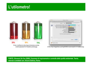 L’utilometro! 
25% 50% 75% 
(Fonte: http://imageshack.us/a/img405/9831/schermata20121015alle22.png) 
(Fonte: modificato da http://www.chimerarevo.com/wp-content/ 
uploads/2012/10/batteria-android.jpg) 
FONTE: Giovanni De Feo (2008), Fenomeni di inquinamento e controllo della qualità ambientale. Teoria, 
esercizi e aneddoti vari. Aracne Editrice, Roma. 
 