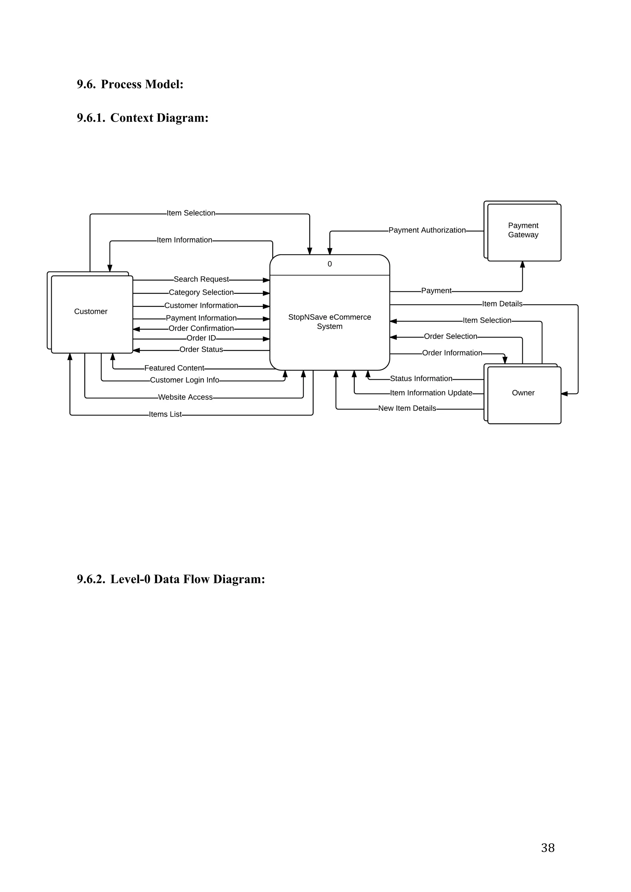 38	
9.6. Process Model:
9.6.1. Context Diagram:
9.6.2. Level-0 Data Flow Diagram:
 