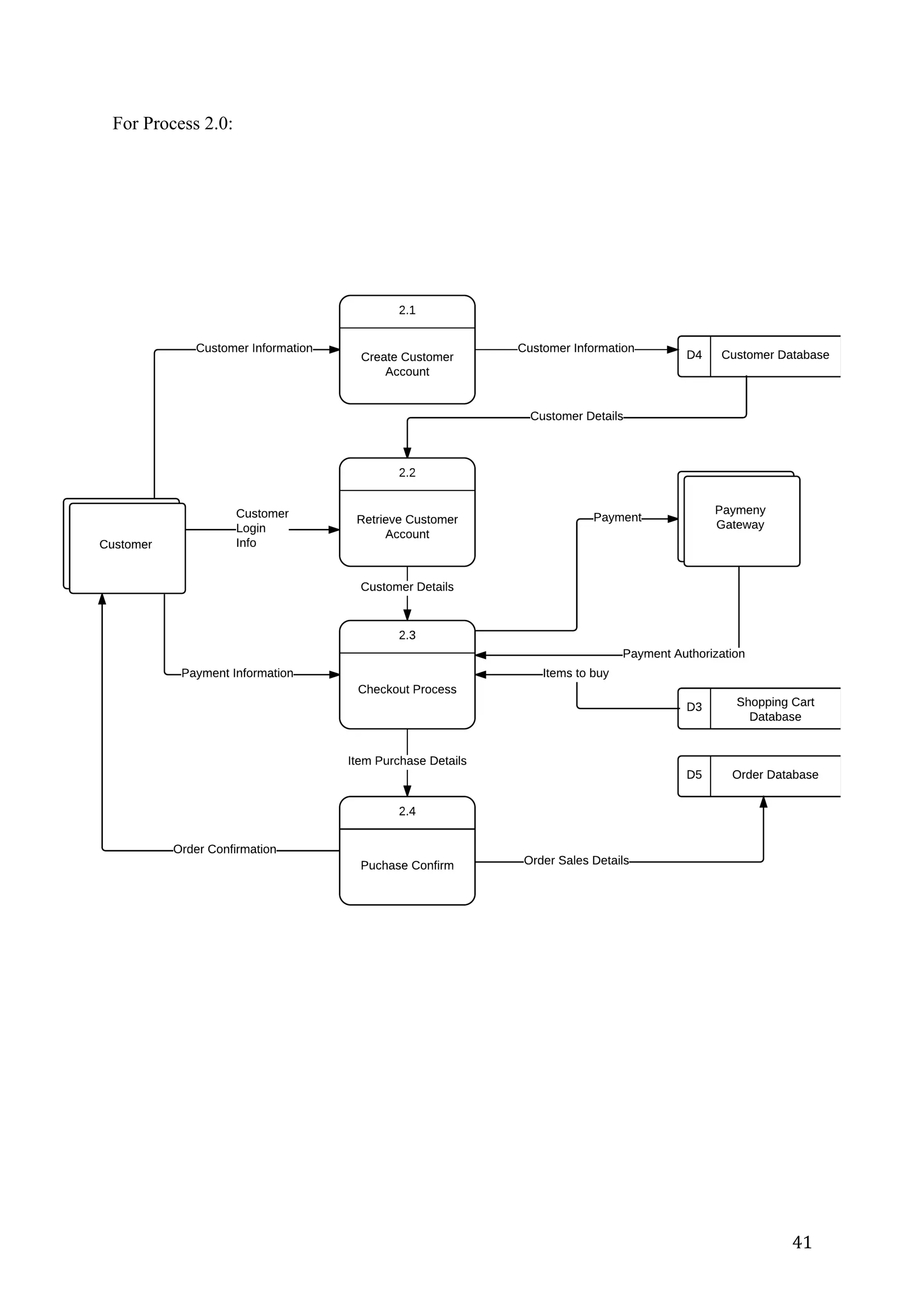 41	
For Process 2.0:
 