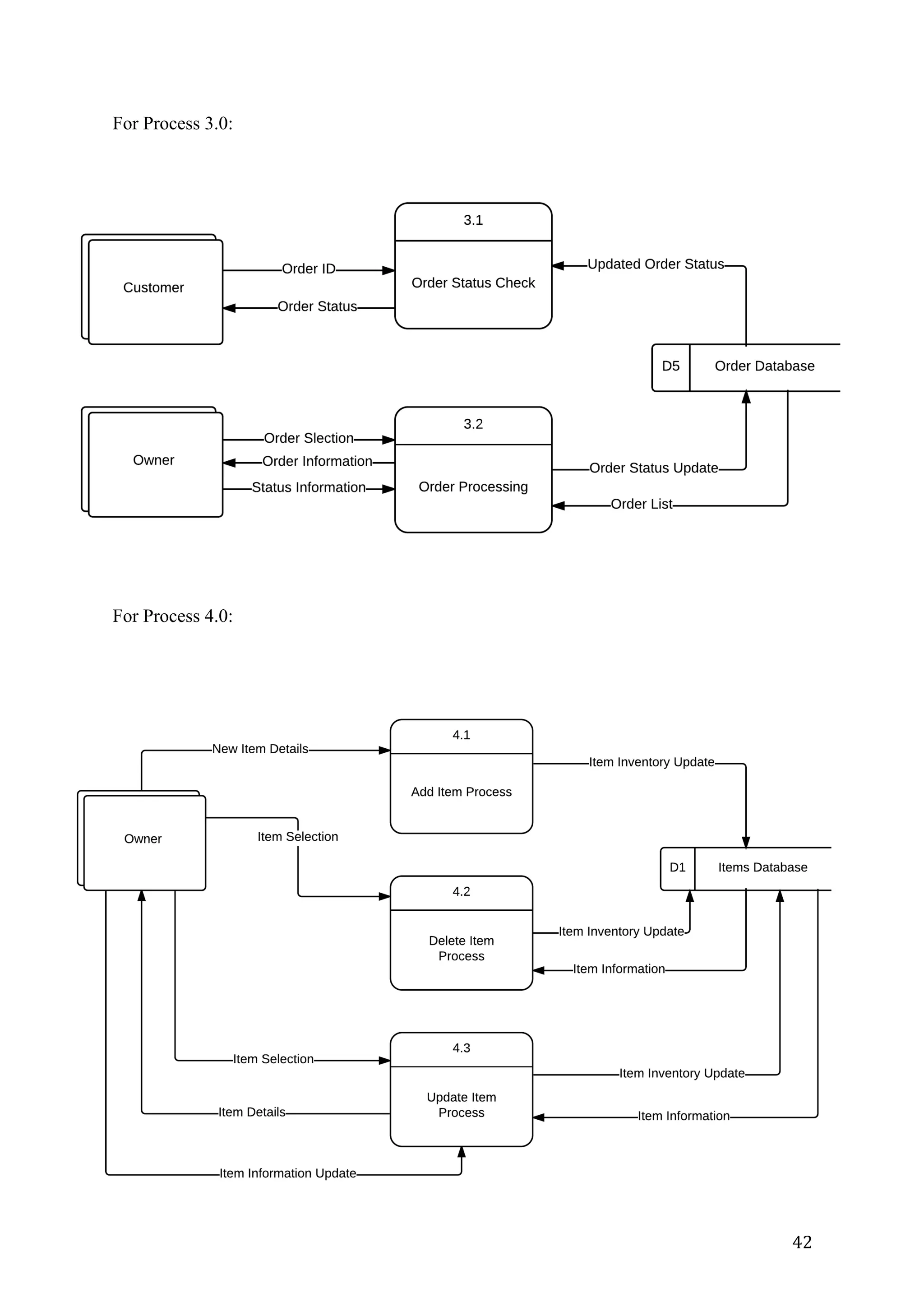 42	
For Process 3.0:
For Process 4.0:
 