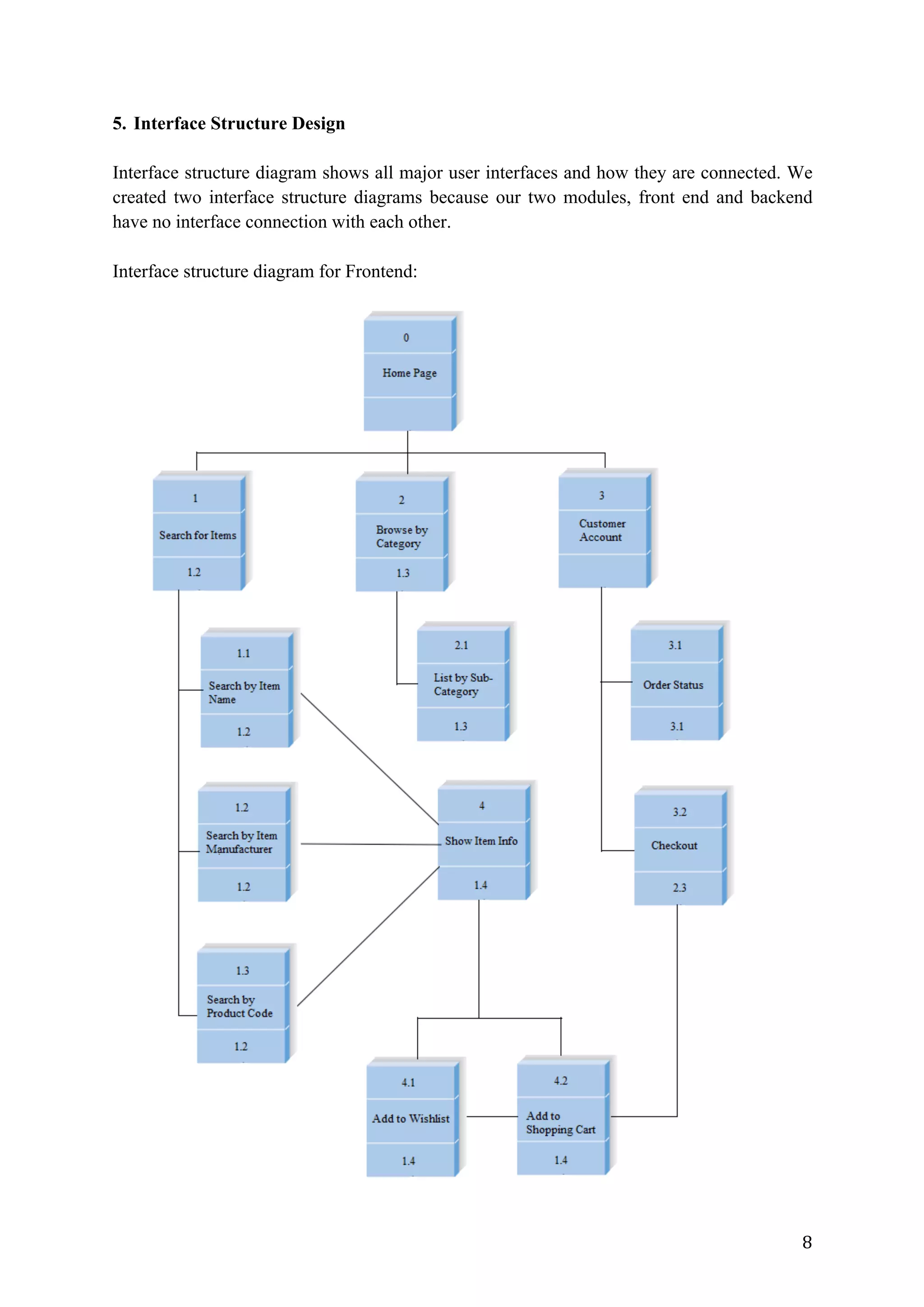 8	
5. Interface Structure Design
Interface structure diagram shows all major user interfaces and how they are connected. We
created two interface structure diagrams because our two modules, front end and backend
have no interface connection with each other.
Interface structure diagram for Frontend:
 