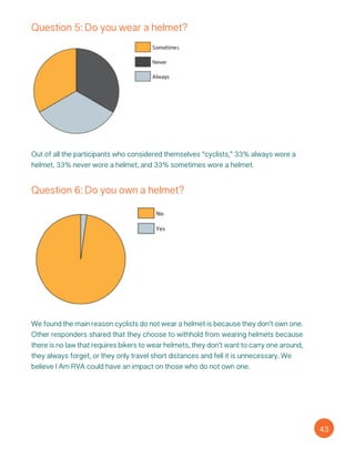Question 5: Do you wear a helmet?
Out of all the participants who considered themselves “cyclists,” 33% always wore a
helmet, 33% never wore a helmet, and 33% sometimes wore a helmet.
Question 6: Do you own a helmet?
We found the main reason cyclists do not wear a helmet is because they don’t own one.
Other responders shared that they choose to withhold from wearing helmets because
there is no law that requires bikers to wear helmets, they don’t want to carry one around,
they always forget, or they only travel short distances and fell it is unnecessary. We
believe I Am RVA could have an impact on those who do not own one.
43
 