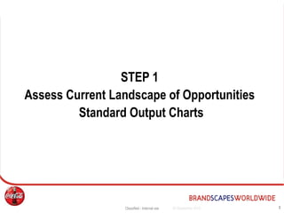 3
STEP 1
Assess Current Landscape of Opportunities
Standard Output Charts
Classified - Internal use 24 September 2015
 