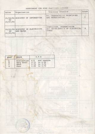 ELECTRICAL DIPLOMA REQUIREMENTS visual data 3
