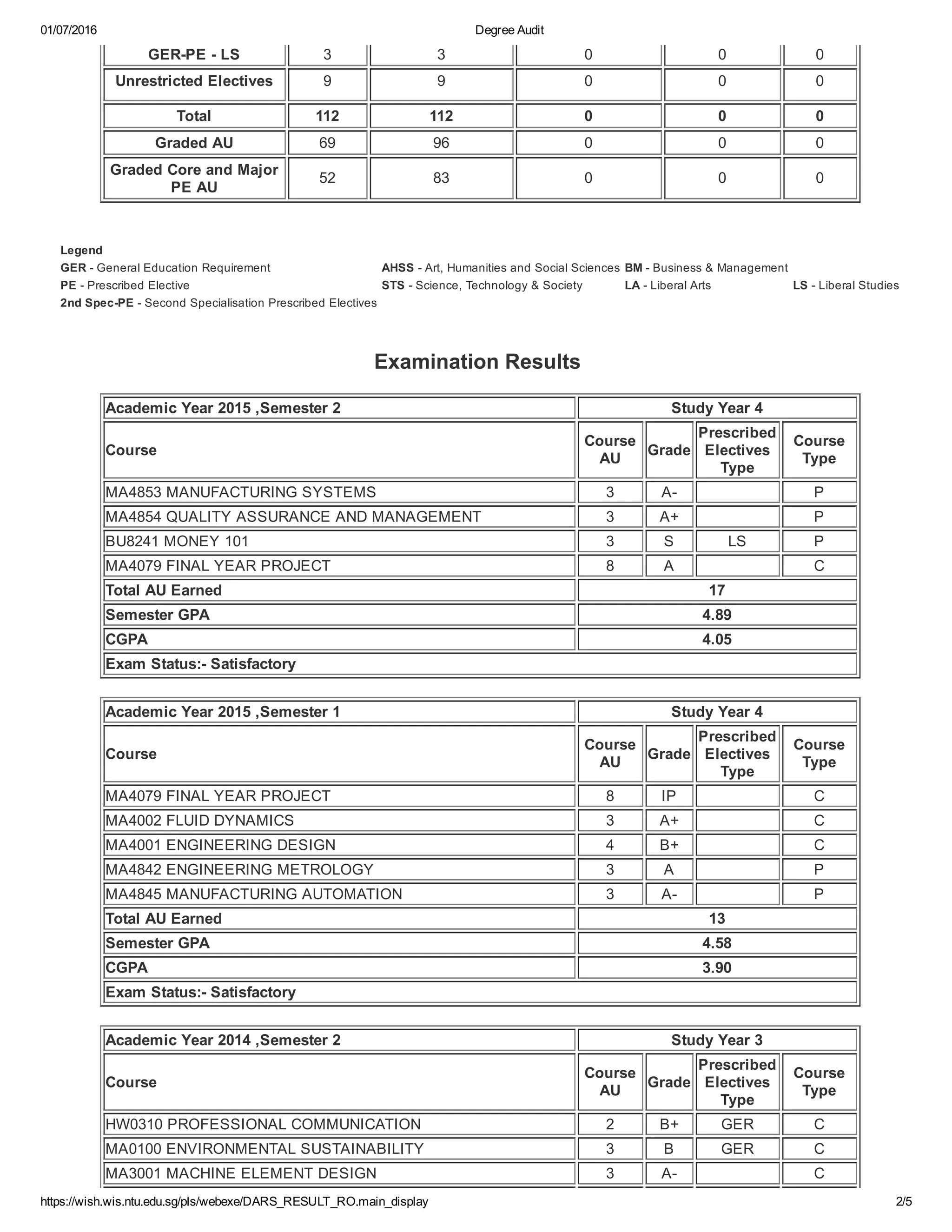 University Transcript (graduate lo) | PDF | Undergraduate Education ...