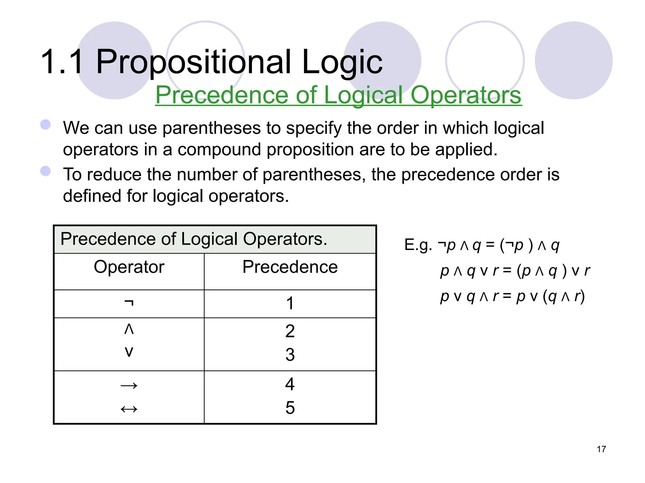 1.1 Propositional Logic
 We can use parentheses to specify the order in which logical
operators in a compound proposition are to be applied.
 To reduce the number of parentheses, the precedence order is
defined for logical operators.
Precedence of Logical Operators
Precedence of Logical Operators.
Operator Precedence
¬ 1
Λ
ν
2
3
→
↔
4
5
E.g. ¬p Λ q = (¬p ) Λ q
p Λ q ν r = (p Λ q ) ν r
p ν q Λ r = p ν (q Λ r)
17
 
