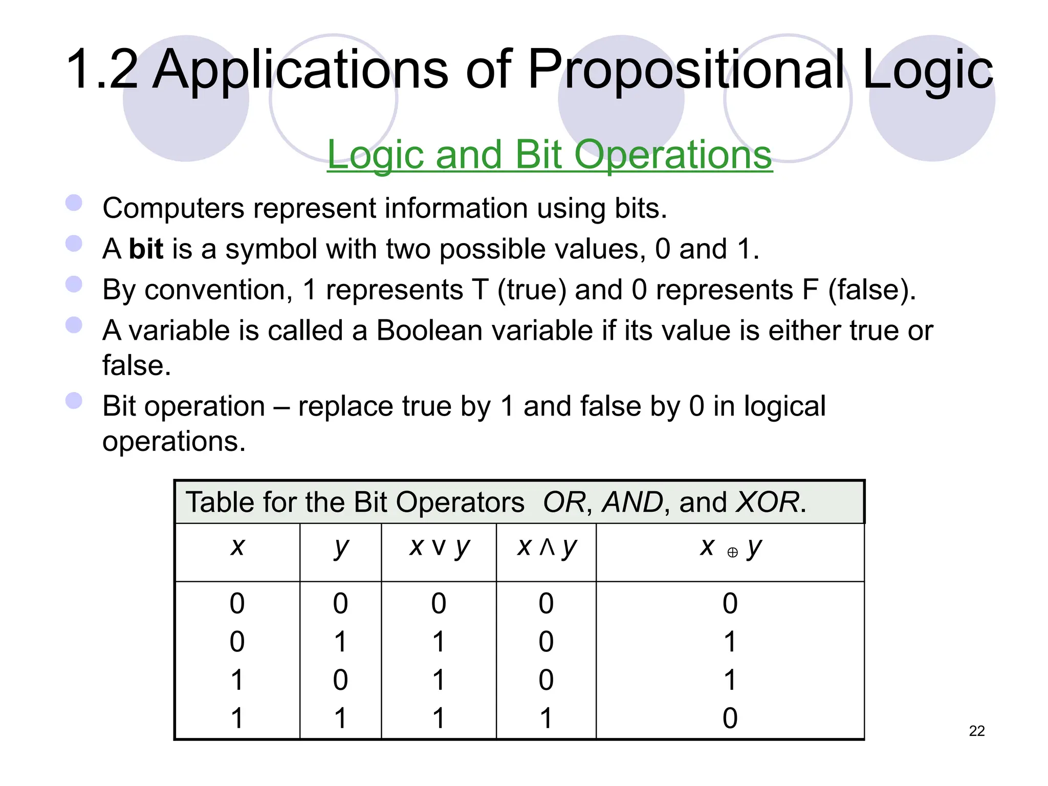 1.2 Applications of Propositional Logic
 Computers represent information using bits.
 A bit is a symbol with two possible values, 0 and 1.
 By convention, 1 represents T (true) and 0 represents F (false).
 A variable is called a Boolean variable if its value is either true or
false.
 Bit operation – replace true by 1 and false by 0 in logical
operations.
Table for the Bit Operators OR, AND, and XOR.
x y x ν y x Λ y x y
0
0
1
1
0
1
0
1
0
1
1
1
0
0
0
1
0
1
1
0
Logic and Bit Operations

22
 