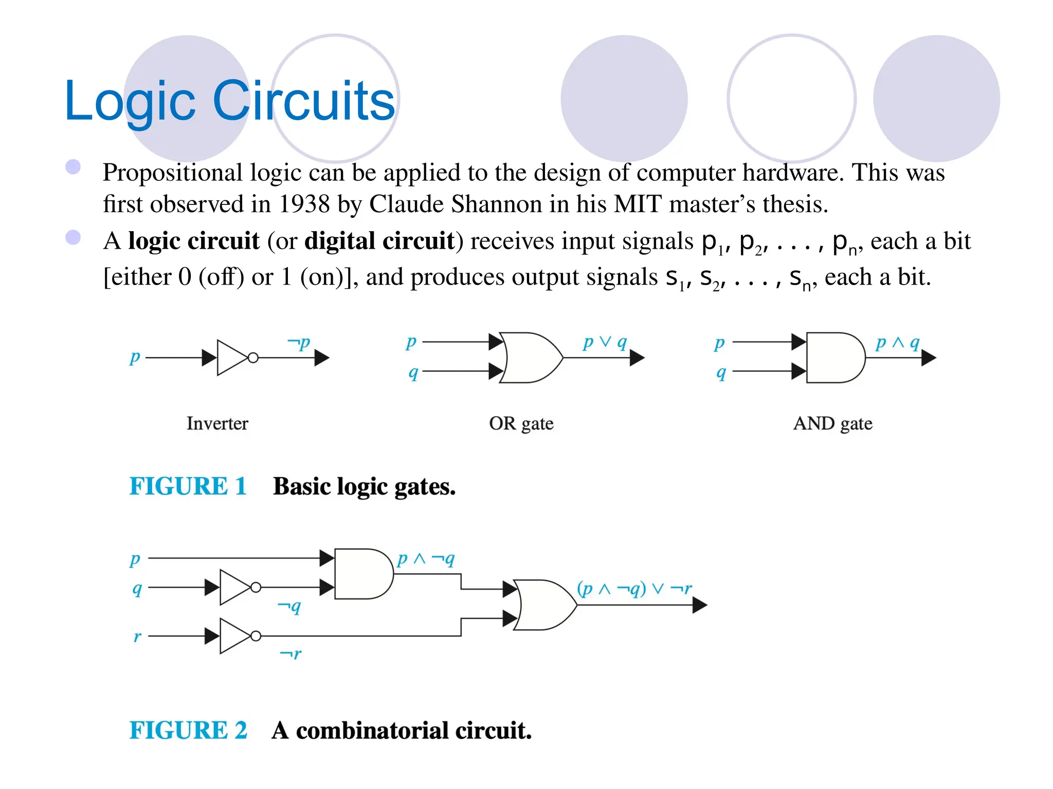 28
Logic Circuits
 Propositional logic can be applied to the design of computer hardware. This was
first observed in 1938 by Claude Shannon in his MIT master’s thesis.
 A logic circuit (or digital circuit) receives input signals p1, p2, . . . , pn, each a bit
[either 0 (off) or 1 (on)], and produces output signals s1, s2, . . . , sn, each a bit.
 