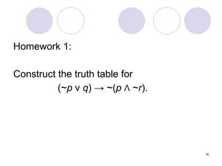16
Homework 1:
Construct the truth table for
(~p ν q) → ~(p Λ ~r).
 