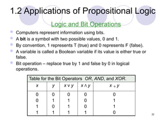 1.2 Applications of Propositional Logic
 Computers represent information using bits.
 A bit is a symbol with two possible values, 0 and 1.
 By convention, 1 represents T (true) and 0 represents F (false).
 A variable is called a Boolean variable if its value is either true or
false.
 Bit operation – replace true by 1 and false by 0 in logical
operations.
Table for the Bit Operators OR, AND, and XOR.
x y x ν y x Λ y x y
0
0
1
1
0
1
0
1
0
1
1
1
0
0
0
1
0
1
1
0
Logic and Bit Operations

22
 