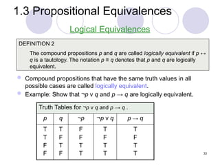 1.3 Propositional Equivalences
DEFINITION 2
The compound propositions p and q are called logically equivalent if p ↔
q is a tautology. The notation p ≡ q denotes that p and q are logically
equivalent.
Logical Equivalences
Truth Tables for ¬p ν q and p → q .
p q ¬p ¬p ν q p → q
T
T
F
F
T
F
T
F
F
F
T
T
T
F
T
T
T
F
T
T
 Compound propositions that have the same truth values in all
possible cases are called logically equivalent.
 Example: Show that ¬p ν q and p → q are logically equivalent.
33
 