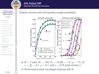 33
Physical Layer
Security in Massive
MIMO Systems
Jun Zhu
Introduction
Massive MIMO
Favorable Propagation
TDD and UL Training
DL Linear Precoding
Pilot Contamination
Hardware Impairments
Physical Layer Security
Classical Alice-Bob-Eve
Model
MIMO and AN
Motivations and
Contributions
Work Accomplished
19AN-Aided MF
Linear Data and AN
Precoding
Hardware Impairments
Concluding Remarks
ECE,UBC
AN-Aided MF
Selected Numerical Examples
Ergodic secrecy rate and secrecy outage probability:
80 100 120 140 160
0.1
0.12
0.14
0.16
0.18
0.2
0.22
0.24
0.26
Number of BS antennas (NT )
Ergodicsecrecyrate(bps/Hz)
(a) Ergodic secrecy rate
Simulation
Lower bound I
Lower bound II
0 0.5 1
0
0.1
0.2
0.3
0.4
0.5
0.6
0.7
0.8
0.9
1
R0 (bps/Hz)
SecrecyOutageProbability
(b) Secrecy outage probability
Upper bound N
Simulation N
Upper bound R
Simulation R
N-method
R-method
NT = 80
NT = 100
NT = 120
◮ M = 7 cells, NT = 100, PT = 10 dB, τ = K, pτ = PT /K,
α = NE
NT
= 0.1, ρ = 0.1, and φ = 0.75 (pilot contam.)
◮ Performance does not always improve with NT
 