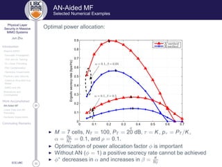 33
Physical Layer
Security in Massive
MIMO Systems
Jun Zhu
Introduction
Massive MIMO
Favorable Propagation
TDD and UL Training
DL Linear Precoding
Pilot Contamination
Hardware Impairments
Physical Layer Security
Classical Alice-Bob-Eve
Model
MIMO and AN
Motivations and
Contributions
Work Accomplished
20AN-Aided MF
Linear Data and AN
Precoding
Hardware Impairments
Concluding Remarks
ECE,UBC
AN-Aided MF
Selected Numerical Examples
Optimal power allocation:
0 0.1 0.2 0.3 0.4 0.5 0.6 0.7
0
0.1
0.2
0.3
0.4
0.5
0.6
0.7
0.8
0.9
φ
Ergodicsecrecyrate(bps/Hz)
N -method
R-method
α = 0.1, β = 0.05
α = 0.1, β = 0.5
◮ M = 7 cells, NT = 100, PT = 20 dB, τ = K, pτ = PT /K,
α = NE
NT
= 0.1, and ρ = 0.1.
◮ Optimization of power allocation factor φ is important
◮ Without AN (φ = 1) a positive secrecy rate cannot be achieved
◮ φ∗
decreases in α and increases in β = K
NT
 