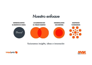 PRESENTACION MAK-E.PDF