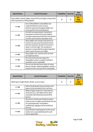 Page 7 of 10
Hazard Name Control Procedure Probability Severity
Risk
Ranking
StepLadders:Death,Major InjuryFall fromheight,contactwith
otherequipment,falling objects.
2 5
10 –
High
Priority
Your SafetyMattersstepladdersare
inspectedbeforeeveryuse and
defects reported,damagedladdersare
removedfromsite and replaced.
All staff are experienced,trained and
competenttoworkfrom step ladders
Young/inexperiencedstaff are trainedand
closelysupervised duringladderwork.
StepLadderswill notbe used where an
onsite riskassessmenthas determined
that the residual riskwithall controlsin
place isstill too high.The competent
personisresponsiblefororganisingother
safermeansof access to height.
StepLaddersare usedforwork of short
and lightduration.
Do not use the top twostepsof a
stepladderunlessasuitable handrailis
available onthe stepladder.
Do not use the top three stepsof swing-
back or double-sidedstepladders,where a
stepformsthe verytop of the stepladder.
Hazard Name Control Procedure Probability Severity
Risk
Ranking
Workingon Fragile Roofs:Death,seriousinjury. 2 5
10 –
High
Priority
Safe and adequate meansof accessand
egresstobe providedtothe roof area.
Where fragile material isrestricted toa
small areae.g.roof lights;these areas
shouldbe identifiedandclosedoff by
barrier.
No personshall be permittedtowalkor
traverse overa fragile roof withoutthe use
of crawlingboards,roof ladders,
scaffolding,stagingorotherprotective
devices.
Considerationshall be giventothe use of
safetynetssuspendedbelow the roof
where applicable.
 