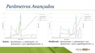 Parâmetros Avançados
Padrão – @continuous = 1, @maxscans = 10,
@maxtrans = 500 e @pollinginterval = 5
Modificado – @continuous = 1, @maxscans = 100,
@maxtrans = 5000 e @pollinginterval = 5
 