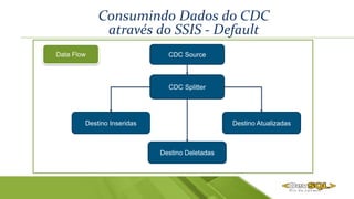 Consumindo Dados do CDC
através do SSIS - Default
CDC Source
CDC Splitter
Destino Inseridas
Data Flow
Destino Atualizadas
Destino Deletadas
 