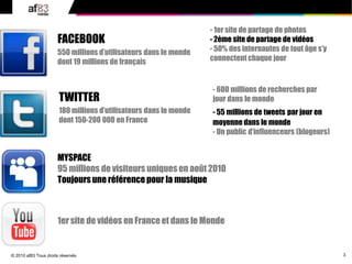 3
© 2010 af83 Tous droits réservés
- 1er site de partage de photos
- 2ème site de partage de vidéos
- 50% des internautes de tout âge s’y
connectent chaque jour
FACEBOOK
550 millions d’utilisateurs dans le monde
dont 19 millions de français
- 600 millions de recherches par
jour dans le monde
- 55 millions de tweets par jour en
moyenne dans le monde
- Un public d’influenceurs (blogeurs)
TWITTER
180 millions d’utilisateurs dans le monde
dont 150-200 000 en France
MYSPACE
95 millions de visiteurs uniques en août 2010
Toujoursune référencepour la musique
1er site de vidéos en Franceet dans le Monde
 