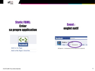 6
© 2010 af83 Tous droits réservés
Event :
onglet natif
Static FBML:
Créer
sa propre application
 