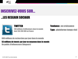 17© 2010 af83 Tous droits réservés
…LES RESEAUX SOCIAUX
INSCRIVEZ-VOUS SUR…
600 millions de recherchespar jour dans le monde
55 millions de tweets par jour en moyennedans le monde
Un public d’influenceurs(blogeurs)
TWITTER
180 millions d’utilisateurs dans le monde
dont 150-200 000 en France
Tendance : en croissance
Type : plateforme temps réel
 