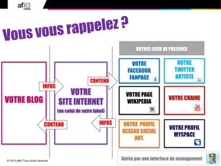 31© 2010 af83 Tous droits réservés
VOTRE
SITE INTERNET
(ou celui de votre label)
VOTRE BLOG
AUTRES LIEUX DE PRESENCE
VOTRE
FACEBOOK
FANPAGE
VOTRE
TWITTER
ARTISTE
VOTRE CHAINE
VOTRE PAGE
WIKIPEDIA
VOTRE PROFIL
MYSPACE
VOTRE PROFIL
RESEAUSOCIAL
ART.
Gérés par une interface de management
INFOS
CONTENU
CONTENU
INFOS
 