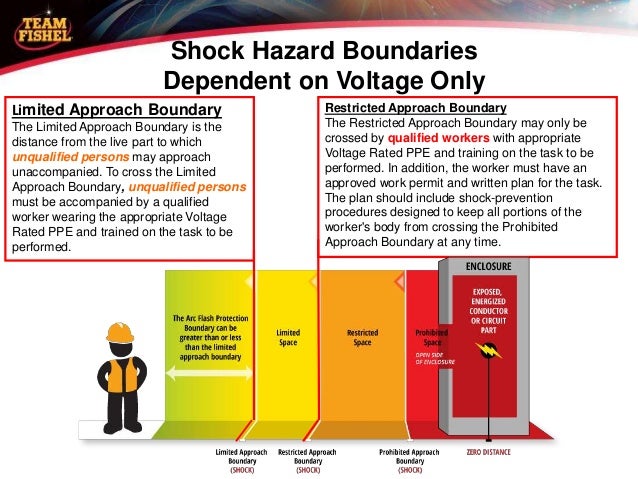 arc flash training