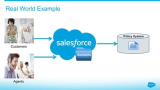 Real World Example
Policy System
Agents
Customers
Accounts
 