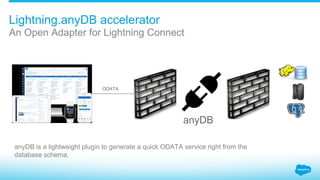 An Open Adapter for Lightning Connect
Lightning.anyDB accelerator
anyDB
anyDB is a lightweight plugin to generate a quick ODATA service right from the
database schema.
ODATA
 