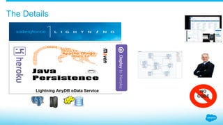 Lightning AnyDB oData Service
The Details
NO
CODE
 