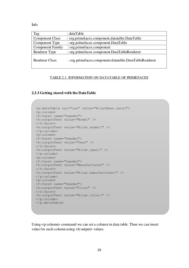 Car Class Using C With Header File Car Class Using C With Header File
