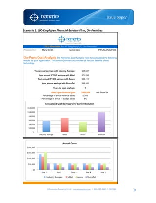 ©Nemertes	Research	2016!	www.nemertes.com		!	888-241-2685	!DN5348	
	
9
Scenario	1:	100-Employee	Financial-Services	Firm,	On-Premises	
	
$56,681
$71,296
$52,116
$98,400
5
$491,999 with ShoreTel
0.39%
8%
On-Prem Cost Analysis The Nemertes Cost Analysis Tools has calculated the following
results for your organization. This section provides an overview of the cost benefits of this
technology.
TCO Overview for IP Telephony/UC On-Premises
Prepared for: Mary Smith Acme Corp IPT/UC ANALYSIS
Your annual savings with Industry Average:
Your annual IPT/UC savings with Mitel:
Years for cost analysis:
Best 5-year financial gain
Your annual IPT/UC savings with Avaya:
Your annual savings with ShoreTel:
Percentage of annual IT budget saved
Percentage of annual revenue saved
$0##
$50,000##
$100,000##
$150,000##
$200,000##
Year#1# Year#2# Year#3# #Year#4## #Year#5##
Annual Costs
#Industry#Average## Mitel# Avaya# ShoreTel#
#$?####
#$20,000##
#$40,000##
#$60,000##
#$80,000##
#$100,000##
#$120,000##
Industry#Average# #Mitel## Avaya# ShoreTel#
Annualized Cost Savings Over Current Solution
 