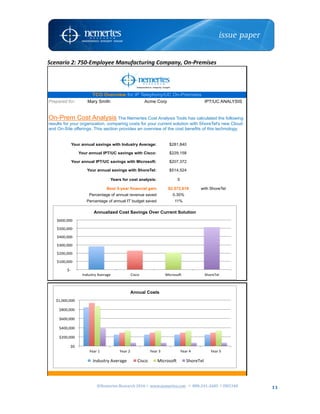 ©Nemertes	Research	2016!	www.nemertes.com		!	888-241-2685	!DN5348	
	
11
Scenario	2:	750-Employee	Manufacturing	Company,	On-Premises	
	
$281,840
$229,158
$207,372
$514,524
5
$2,572,618 with ShoreTel
0.30%
11%
On-Prem Cost Analysis The Nemertes Cost Analysis Tools has calculated the following
results for your organization, comparing costs for your current solution with ShoreTel's new Cloud
and On-Site offerings. This section provides an overview of the cost benefits of this technology.
TCO Overview for IP Telephony/UC On-Premises
Prepared for: Mary Smith Acme Corp IPT/UC ANALYSIS
Your annual savings with Industry Average:
Your annual IPT/UC savings with Cisco:
Years for cost analysis:
Best 5-year financial gain
Your annual IPT/UC savings with Microsoft:
Your annual savings with ShoreTel:
Percentage of annual IT budget saved
Percentage of annual revenue saved
$0##
$200,000##
$400,000##
$600,000##
$800,000##
$1,000,000##
Year#1# Year#2# Year#3# #Year#4## #Year#5##
Annual Costs
#Industry#Average## Cisco# Microso?# ShoreTel#
#$D####
#$100,000##
#$200,000##
#$300,000##
#$400,000##
#$500,000##
#$600,000##
Industry#Average# #Cisco## Microso?# ShoreTel#
Annualized Cost Savings Over Current Solution
 
