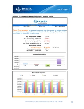 ©Nemertes	Research	2016!	www.nemertes.com		!	888-241-2685	!DN5348	
	
12
Scenario	2a:	750-Employee	Manufacturing	Company,	Cloud	
	
$32,031
($12,841)
($111,962)
$281,912
5
$1,409,560 with ShoreTel
0.17%
6%
Cloud Cost Analysis The Nemertes Cost Analysis Tools has calculated the following results for
your organization, comparing costs for your current solution with cloud offerings. This section provides
an overview of the cost benefits of this technology.
Your annual savings with 8x8:
Your annual savings with Vonage:
Years for cost analysis:
5-year financial gain
Your annual savings with Mitel:
Your annual savings with ShoreTel:
Percentage of revenue saved
Percentage of IT budget saved
TCO Overview for IP Telephony/UC Cloud
Prepared for: Mary Smith Acme Corp IPT/UC ANALYSIS
!$(200,000)!
!$(100,000)!
!$)!!!!
!$100,000!!
!$200,000!!
!$300,000!!
!$400,000!!
8x8! !Vonage!! Mitel! ShoreTel!
Annualized*Cost*Savings*
!$)!!
!$100,000!!
!$200,000!!
!$300,000!!
!$400,000!!
!$500,000!!
!$600,000!!
!$700,000!!
!$800,000!!
!$900,000!!
Year!1! Year!2! Year!3! !Year!4!! !Year!5!!
Annual*Cost*Comparison*
!8x8!! !Vonage!! !Mitel!! !ShoreTel!!
 