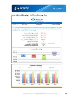 ©Nemertes	Research	2016!	www.nemertes.com		!	888-241-2685	!DN5348	
	
14
Scenario	3b:	1,500-Employee	Healthcare	Company,	Cloud	
	
($305,408)
($354,457)
($653,432)
$325,123
5
$1,625,613 with ShoreTel
0.11%
4%
TCO Overview for IP Telephony/UC Cloud
Prepared for: Mary Smith Acme Corp IPT/UC ANALYSIS
Cloud Cost Analysis The Nemertes Cost Analysis Tools has calculated the following results for
your organization, comparing costs for your current solution with cloud offerings. This section provides
an overview of the cost benefits of this technology.
Your annual savings with 8x8:
Your annual savings with Vonage:
Years for cost analysis:
5-year financial gain
Your annual savings with Mitel:
Your annual savings with ShoreTel:
Percentage of revenue saved
Percentage of IT budget saved
!$(800,000)!
!$(600,000)!
!$(400,000)!
!$(200,000)!
!$+!!!!
!$200,000!!
!$400,000!!
8x8! !Vonage!! Mitel! ShoreTel!
Annualized*Cost*Savings*
!$+!!
!$200,000!!
!$400,000!!
!$600,000!!
!$800,000!!
!$1,000,000!!
!$1,200,000!!
!$1,400,000!!
!$1,600,000!!
!$1,800,000!!
Year!1! Year!2! Year!3! !Year!4!! !Year!5!!
Annual*Cost*Comparison*
!8x8!! !Vonage!! !Mitel!! !ShoreTel!!
 
