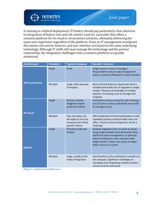 ©Nemertes	Research	2016!	www.nemertes.com		!	888-241-2685	!DN5348	
	
4
In	moving	to	a	hybrid	deployment,	IT	leaders	should	pay	particularly	close	attention	
to	integration	of	feature	sets	and	call	control.	Look	for	a	provider	that	offers	a	
common	platform	for	its	cloud	or	on-premises	solutions,	ultimately	delivering	the	
same	user	experience	regardless	of	the	platform.	From	an	IT	management	standpoint,	
this	means	call	control,	features,	and	user	interface	are	based	on	the	same	underlying	
technology.	Although	IT	staffs	still	must	manage	the	technology	and	the	partner	
relationship,	the	integration	challenges	with	a	common	platform	are	greatly	
minimized.		
	
Architecture	 Providers	 Typical	Company	 Benefit	/	Concern	
All	on-premises	
Single	 Small	 Single	system	is	easy	to	manage	/	
Responsible	for	day-to-day	management	
when	it	could	be	offloaded	to	cloud	provider	
Multiple	 Large,	often	because	
of	mergers	
Best-of-breed	features;	depreciate	what’s	
installed	and	avoid	cost	of	upgrade	to	single	
vendor	/	Requires	knowledge	of	multiple	
systems,	increasing	costs	to	manage	and	
integrate	
All	cloud	
Single	 All	sizes,	heavily	
weighted	toward	
small	and	midsize	
Consistent	service	so	easy	for	user	training	/	
Loss	of	some	control,	potentially	more	staff	
to	manage	service	
Multiple	 Few	use	today,	but	
will	apply	to	any	size	
company	that	needs	
specific	feature	
Will	enable	best-of-breed	philosophy	to	add	
capability	primary	cloud	provider	does	not	
offer	/	Cloud-to-cloud	integration	will	be	a	
challenge	
Hybrid	
Single	 Primarily	small	and	
midsize	
Gradual	migration	from	on-prem	to	cloud,	
using	single	provider	(and	potentially	same	
platform)	eases	management,	or	planned	
hybrid	architecture	more	seamless	with	
single	vendor	/	Easier,	less	costly	to	adopt	
either	cloud	or	on-prem	
Multiple	 Large,	usually	in	the	
midst	of	migration	
Few	benefits	to	this	architecture;	usually	not	
the	end	goal	/	Significant	challenges	to	
managing	and	integrating	multiple	vendors	
across	on-prem	and	cloud	
Figure	1:	Architectural	Differences	
 