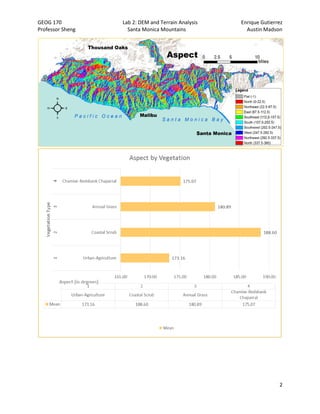 GEOG 170 Lab 2: DEM and Terrain Analysis Enrique Gutierrez
Professor Sheng Santa Monica Mountains Austin Madson
2
 