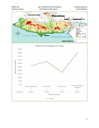 GEOG 170 Lab 2: DEM and Terrain Analysis Enrique Gutierrez
Professor Sheng Santa Monica Mountains Austin Madson
3
 