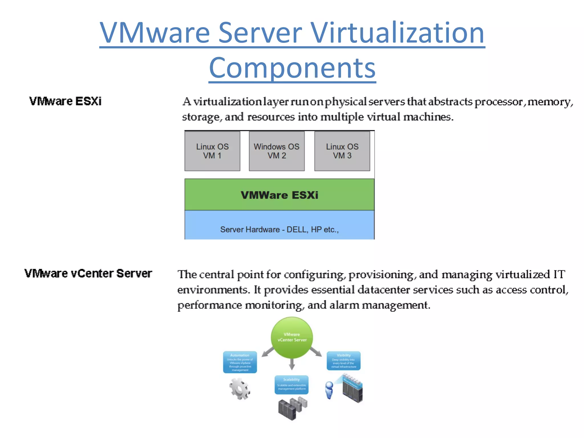 VMware Server Virtualization
Components
 
