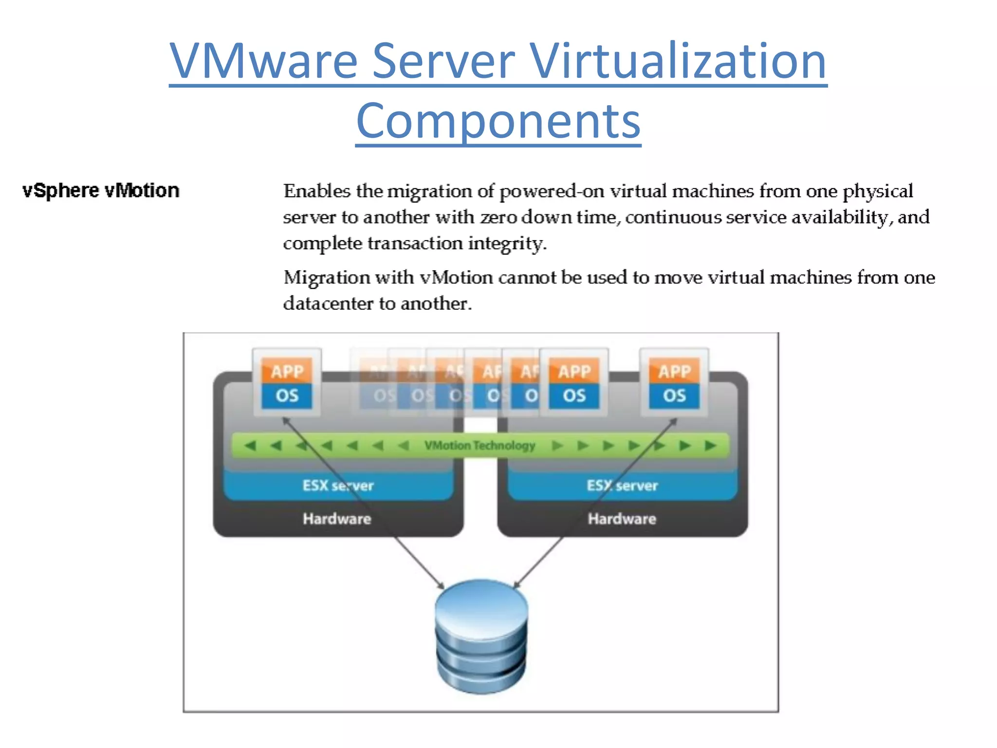 VMware Server Virtualization
Components
 