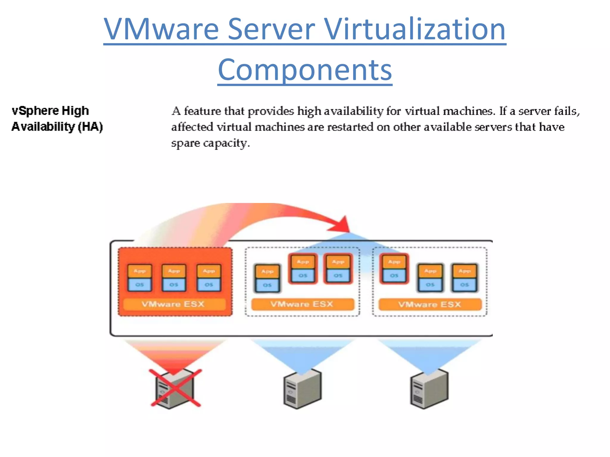 VMware Server Virtualization
Components
 