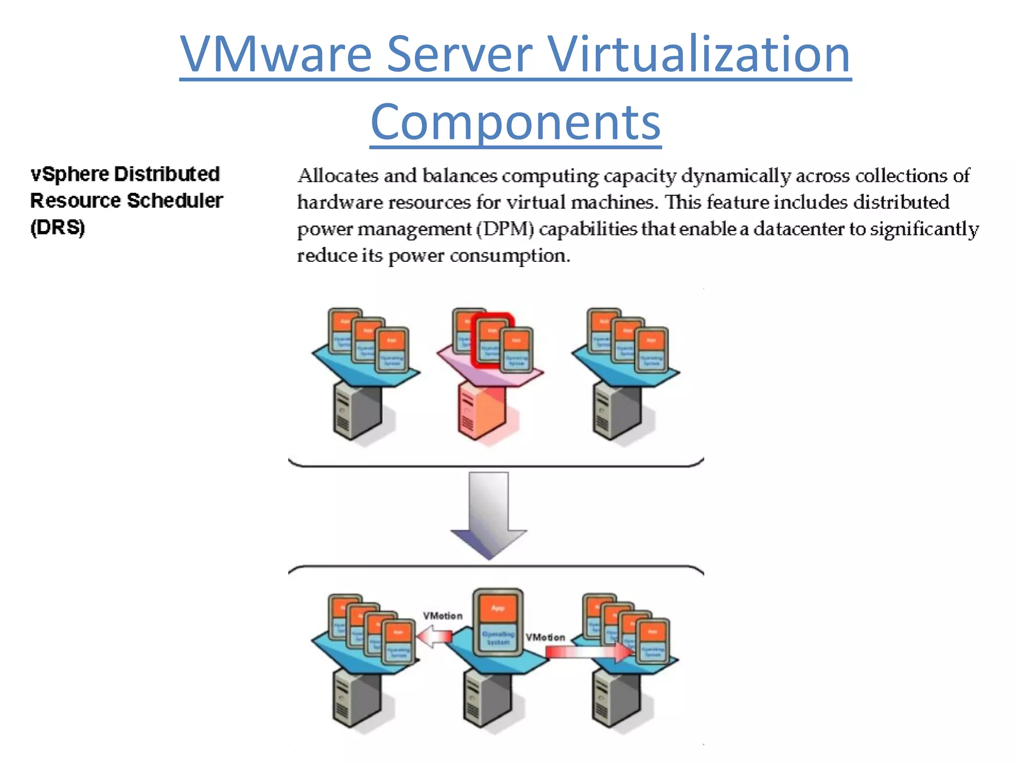 VMware Server Virtualization
Components
 