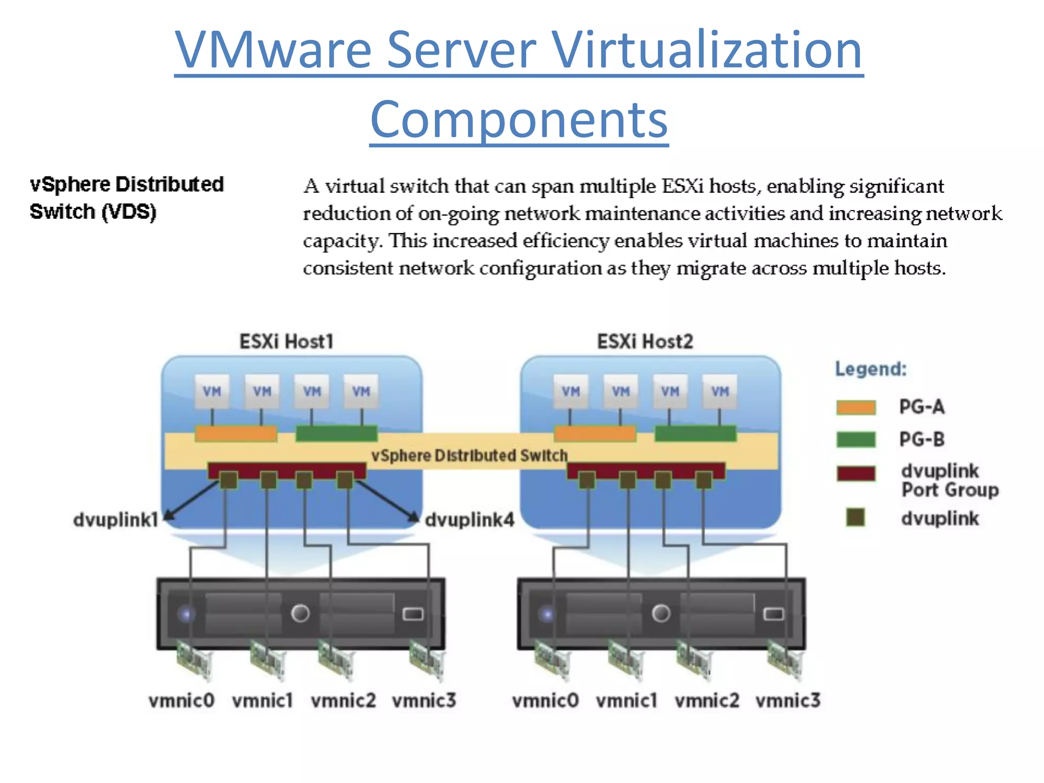 VMware Server Virtualization
Components
 