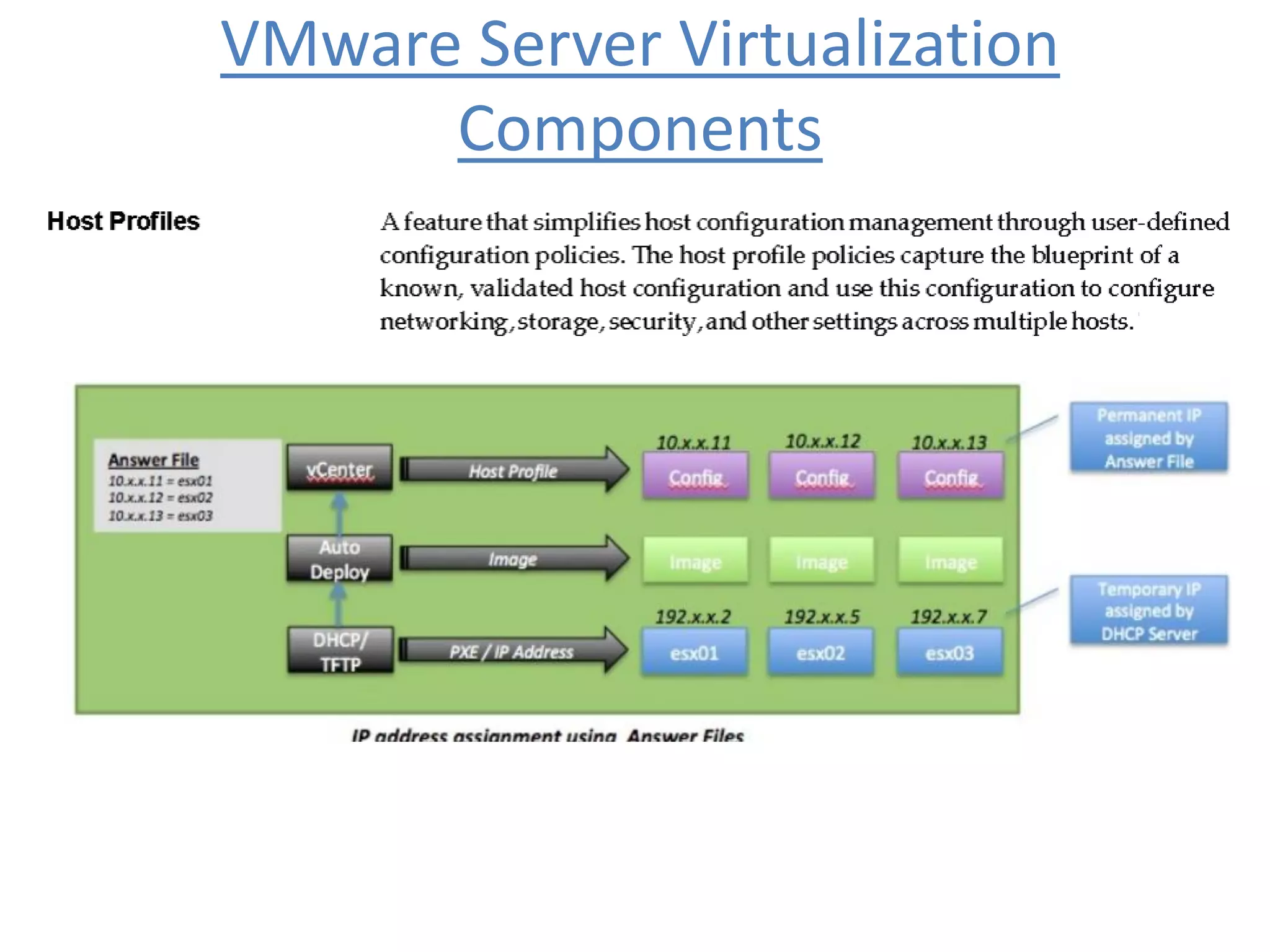VMware Server Virtualization
Components
 
